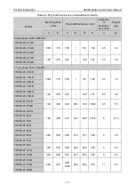 Preview for 16 page of Vicruns VD560 Series Instruction Manual