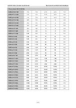 Preview for 27 page of Vicruns VD560 Series Instruction Manual