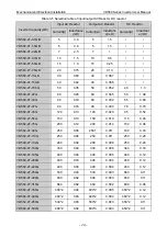 Preview for 28 page of Vicruns VD560 Series Instruction Manual