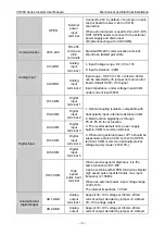 Preview for 35 page of Vicruns VD560 Series Instruction Manual