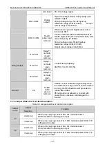 Preview for 36 page of Vicruns VD560 Series Instruction Manual