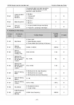 Preview for 49 page of Vicruns VD560 Series Instruction Manual