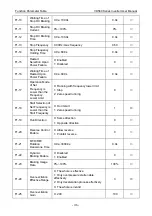 Preview for 50 page of Vicruns VD560 Series Instruction Manual