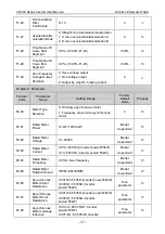 Preview for 51 page of Vicruns VD560 Series Instruction Manual