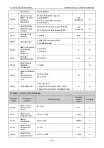 Preview for 52 page of Vicruns VD560 Series Instruction Manual