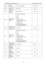 Preview for 53 page of Vicruns VD560 Series Instruction Manual