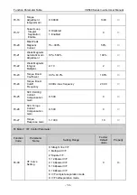 Preview for 54 page of Vicruns VD560 Series Instruction Manual