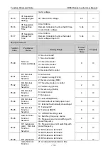 Preview for 56 page of Vicruns VD560 Series Instruction Manual