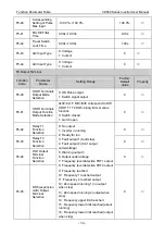 Preview for 60 page of Vicruns VD560 Series Instruction Manual