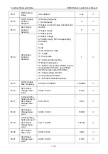 Preview for 62 page of Vicruns VD560 Series Instruction Manual