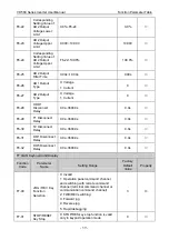 Preview for 63 page of Vicruns VD560 Series Instruction Manual