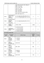 Preview for 65 page of Vicruns VD560 Series Instruction Manual