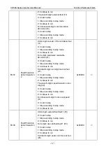 Preview for 71 page of Vicruns VD560 Series Instruction Manual