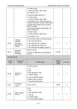 Preview for 72 page of Vicruns VD560 Series Instruction Manual