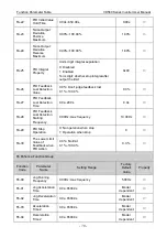 Preview for 74 page of Vicruns VD560 Series Instruction Manual