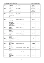 Preview for 75 page of Vicruns VD560 Series Instruction Manual