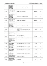 Preview for 76 page of Vicruns VD560 Series Instruction Manual