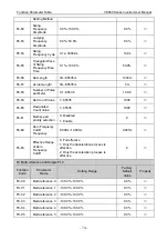 Preview for 78 page of Vicruns VD560 Series Instruction Manual