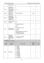 Preview for 82 page of Vicruns VD560 Series Instruction Manual