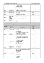 Preview for 83 page of Vicruns VD560 Series Instruction Manual