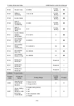 Preview for 84 page of Vicruns VD560 Series Instruction Manual