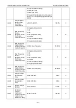 Preview for 85 page of Vicruns VD560 Series Instruction Manual