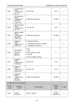 Preview for 86 page of Vicruns VD560 Series Instruction Manual