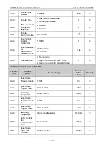 Preview for 89 page of Vicruns VD560 Series Instruction Manual