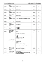 Preview for 92 page of Vicruns VD560 Series Instruction Manual