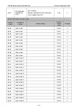 Preview for 93 page of Vicruns VD560 Series Instruction Manual