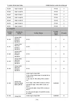 Preview for 94 page of Vicruns VD560 Series Instruction Manual