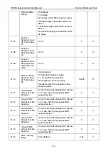 Preview for 95 page of Vicruns VD560 Series Instruction Manual