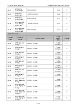 Preview for 98 page of Vicruns VD560 Series Instruction Manual