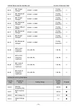 Preview for 99 page of Vicruns VD560 Series Instruction Manual