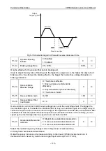 Preview for 114 page of Vicruns VD560 Series Instruction Manual