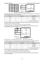 Preview for 128 page of Vicruns VD560 Series Instruction Manual