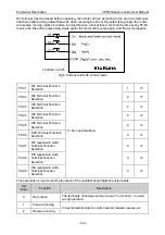 Preview for 130 page of Vicruns VD560 Series Instruction Manual