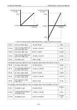 Preview for 136 page of Vicruns VD560 Series Instruction Manual