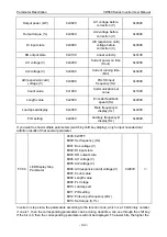 Preview for 146 page of Vicruns VD560 Series Instruction Manual