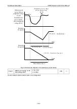 Preview for 152 page of Vicruns VD560 Series Instruction Manual