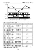 Preview for 174 page of Vicruns VD560 Series Instruction Manual