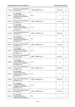 Preview for 177 page of Vicruns VD560 Series Instruction Manual