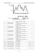 Preview for 192 page of Vicruns VD560 Series Instruction Manual