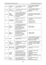 Preview for 205 page of Vicruns VD560 Series Instruction Manual