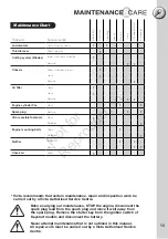 Preview for 13 page of Victa 460 Utility Operator'S Manual