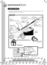 Preview for 14 page of Victa Enviromower ENV369B Instruction Manual