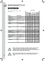 Preview for 28 page of Victa GCS464 Assembly And Owner'S Manual