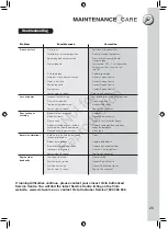 Preview for 29 page of Victa GCS464 Assembly And Owner'S Manual