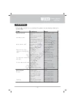 Preview for 19 page of Victa VAC & BLOW VBP 1226 Manual