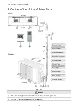 Предварительный просмотр 4 страницы Victa VFU-18A309I Owner'S Manual